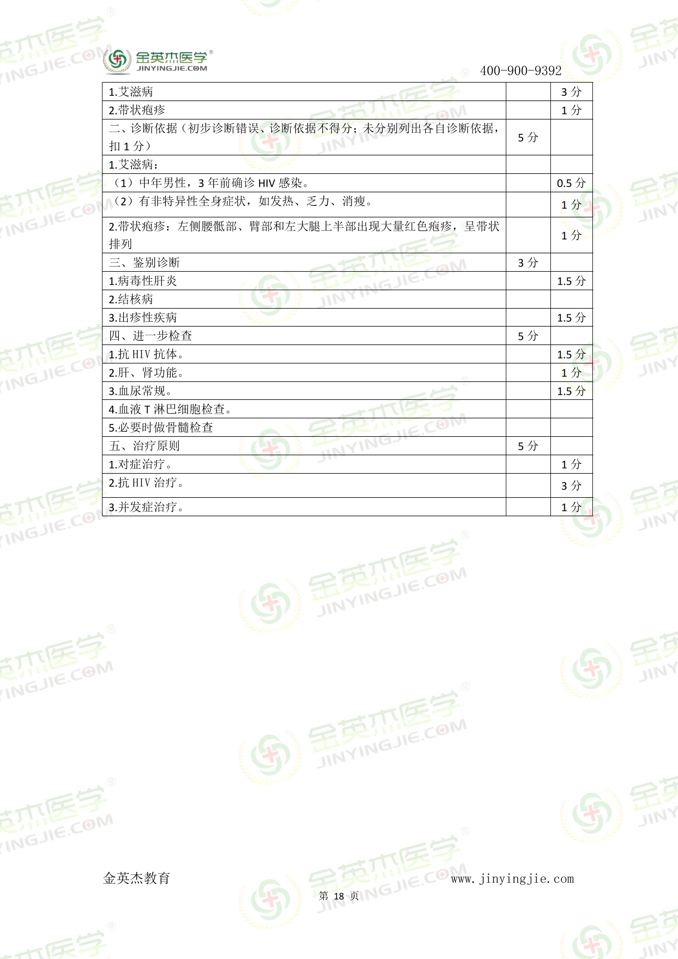 2017年临床技能真题答案解析-18.jpg