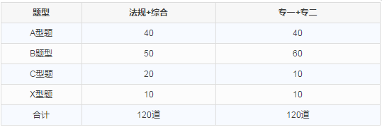 执业药师考试题型