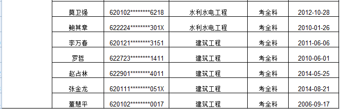 甘肃省专业技术人员资格证书遗失补办原资格证书声明作废通知（**批）