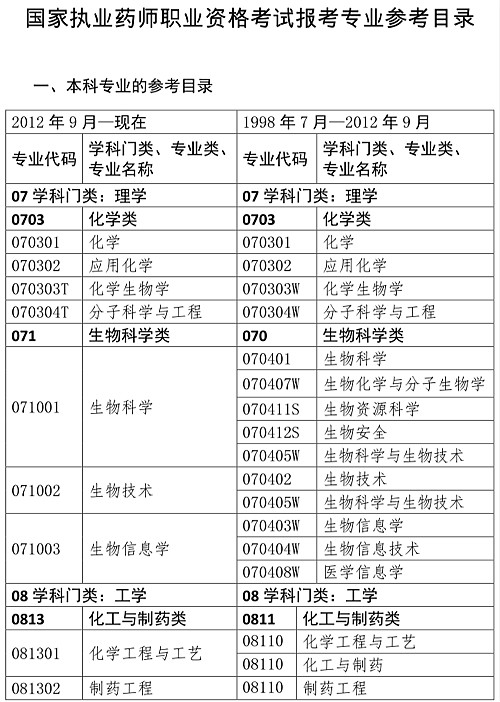 人事网官宣：2019年执业药师报考条件官方解读！