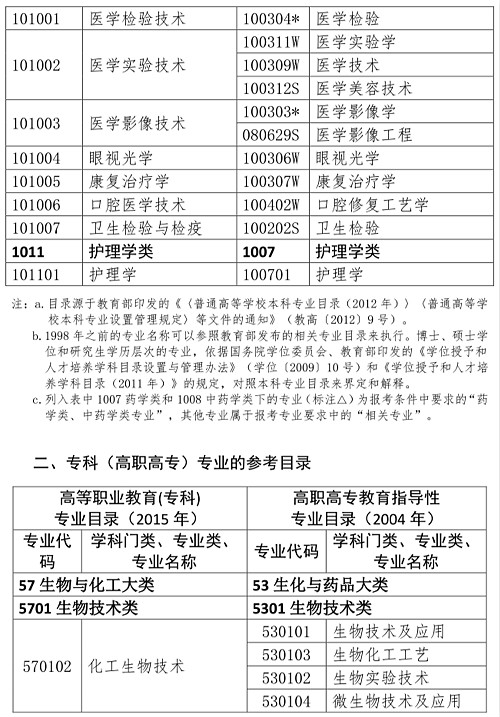 人事网官宣：2019年执业药师报考条件官方解读！