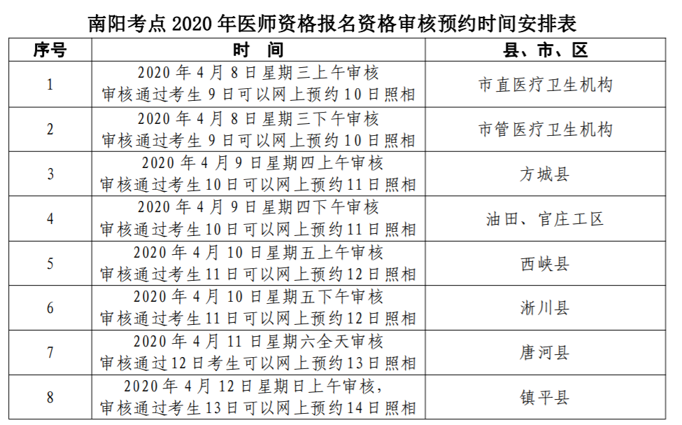 南阳考点 2020 年医师资格报名资格审核预约时间安排表1