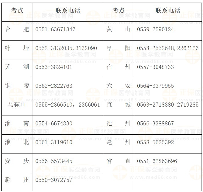 安徽省2024医师资格实践技能考试各考点联系方式